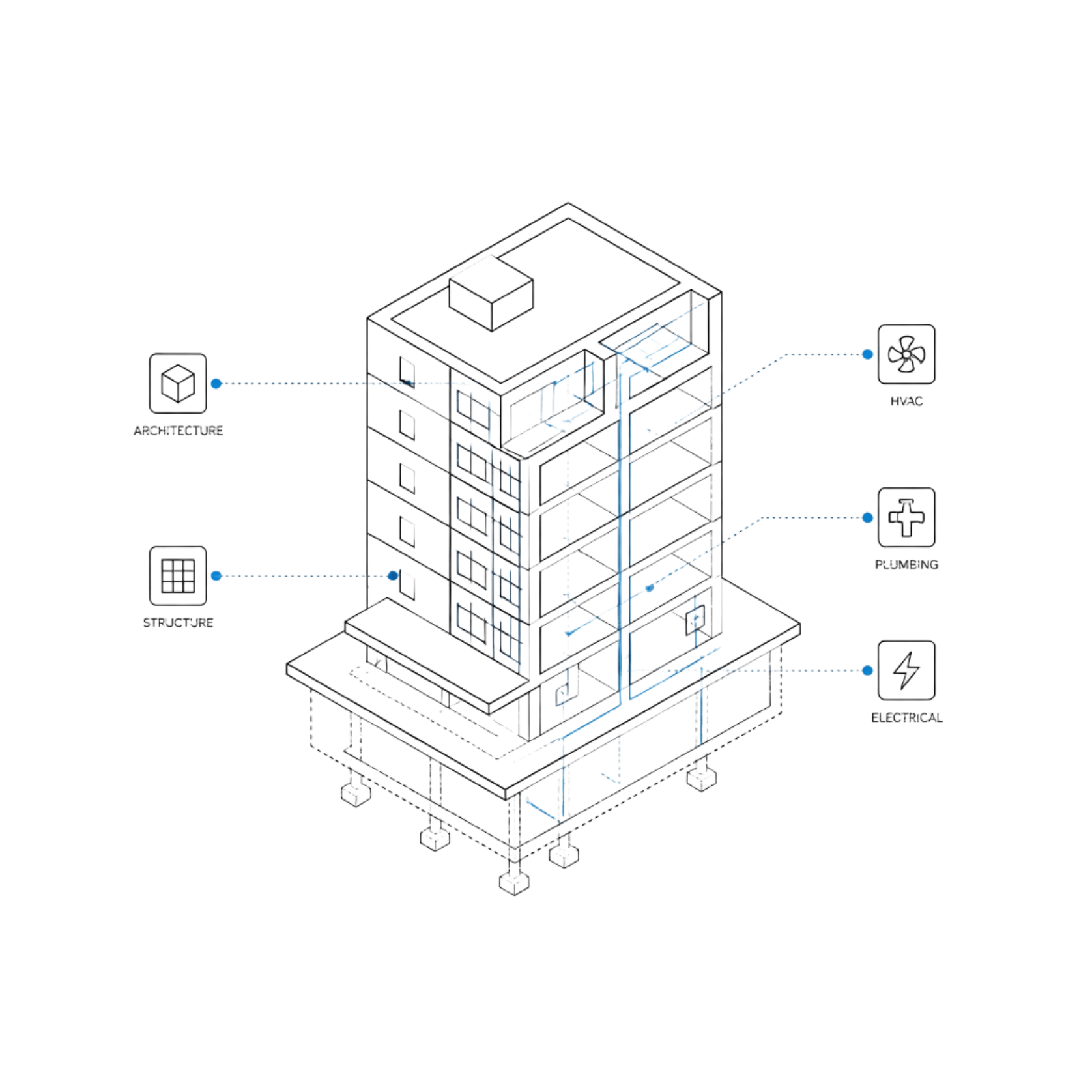 CadenStar multidisciplinary BIM coordination model